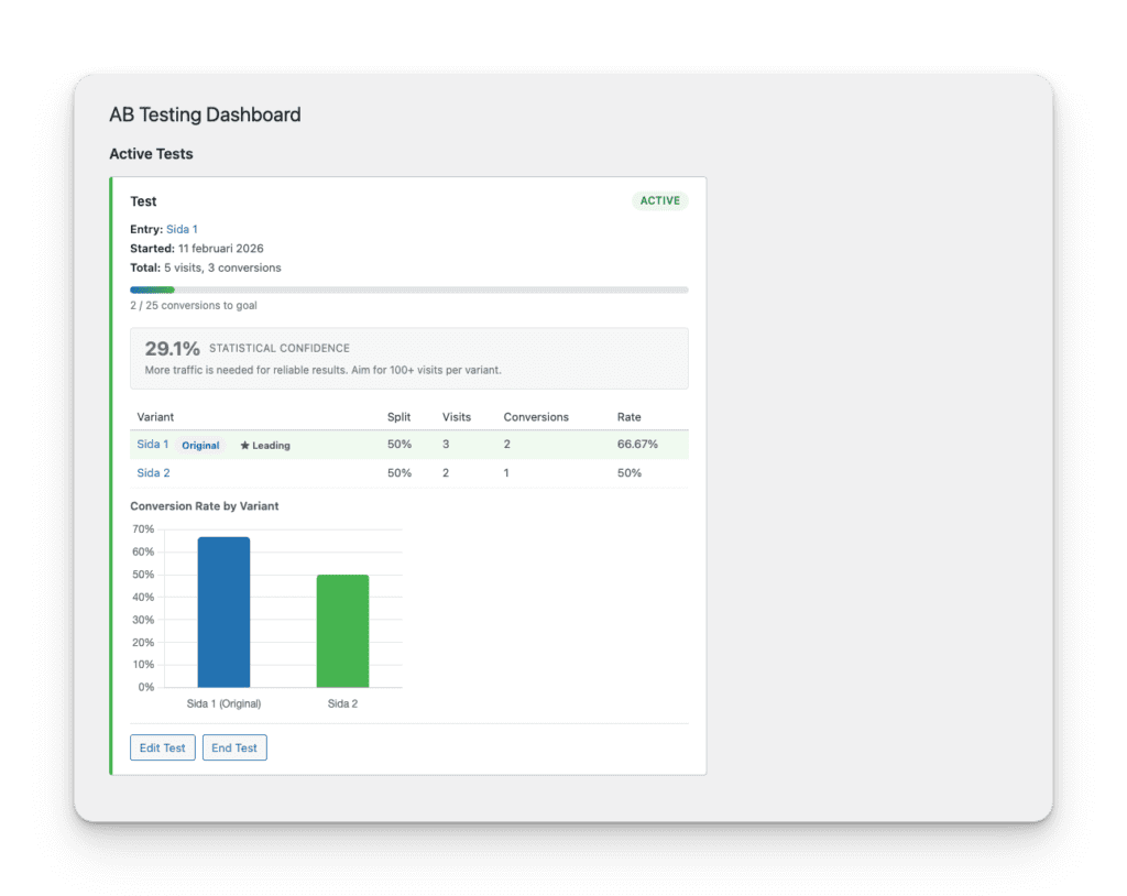 A/B testing dashboard with conversion statistics.
